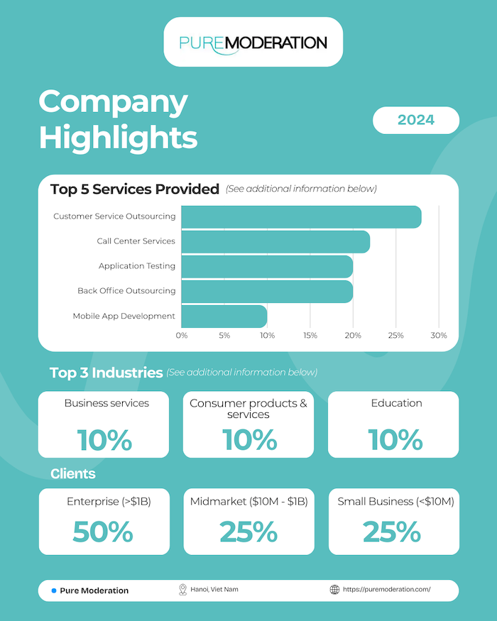 Pure Moderation Vietnam mobile app development and outsourcing services