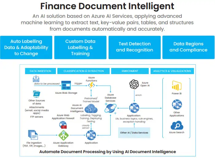 Real-time analytics for wealth management software development