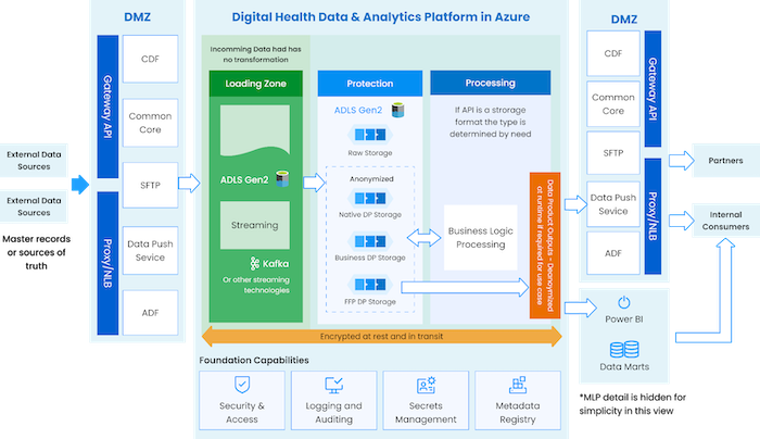 big data in healthcare software development