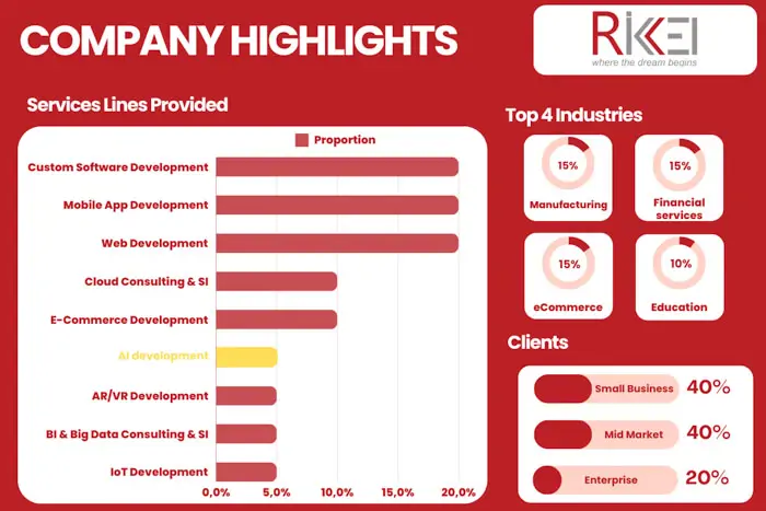 Rikkeisoft - Vietnam's Leading AI Outsourcing Company