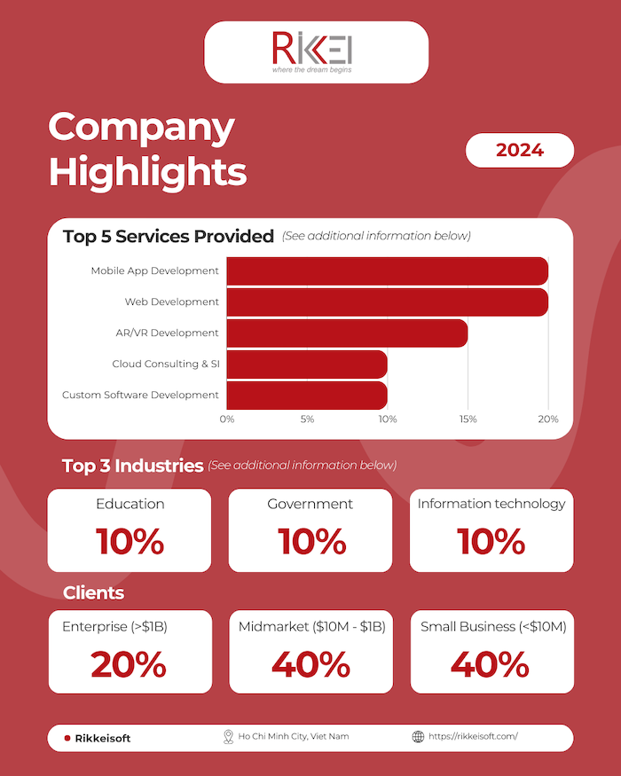 Vietnam mobile app development outsourcing Rikkeisoft