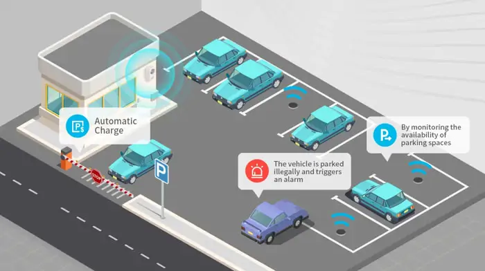 Automotive IoT for smart parking solutions