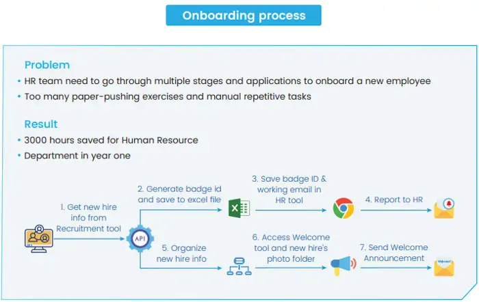 Onboarding process in AI recruitment