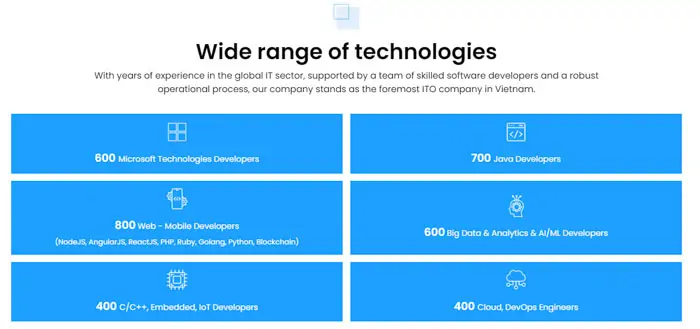 TMA Solution is one of leading app development company