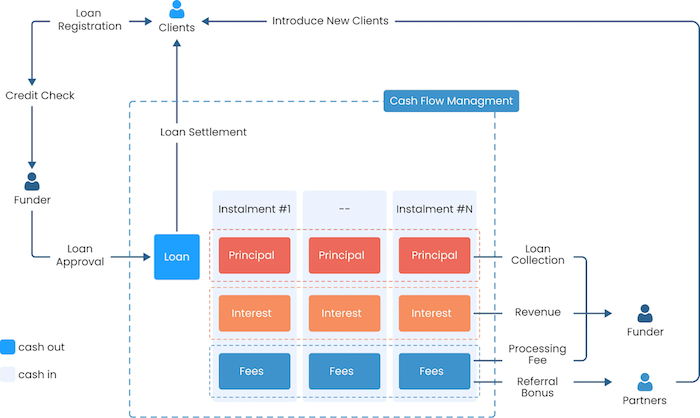 trusted fintech software development company