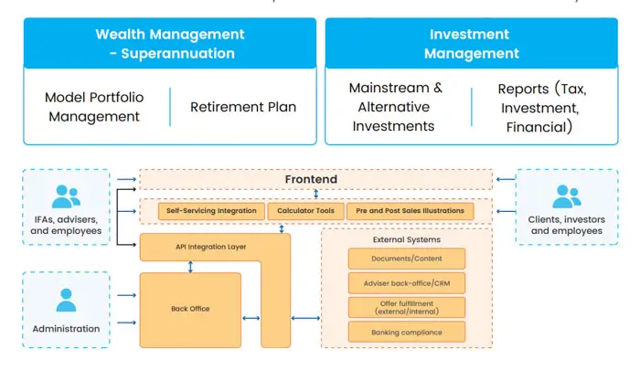 TMA Solutions asset management software development company