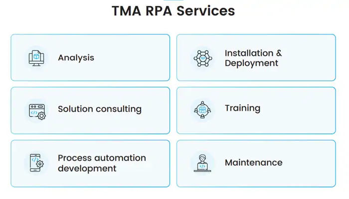 customized RPA services by TMA Solutions