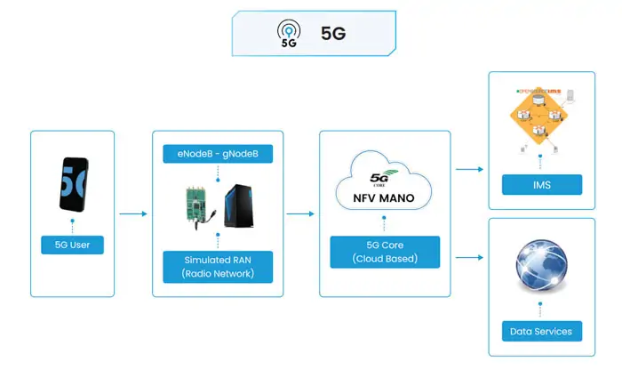 TMA Solutions’ 5G network solutions