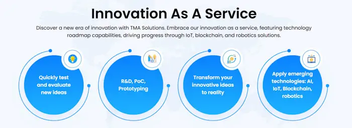 process to develop innovation service strategy