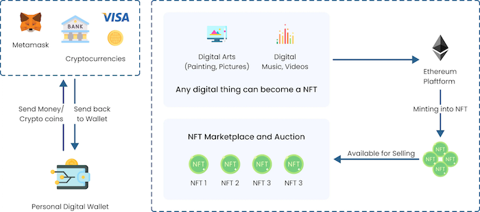 digital product trading platform of TMA