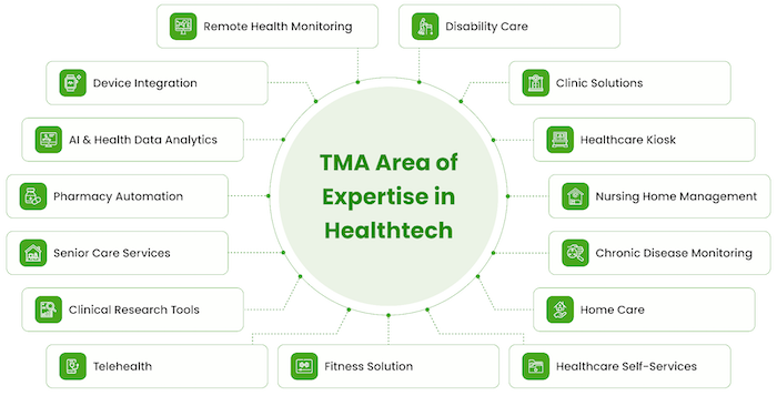 trusted healthcare mobile app development company