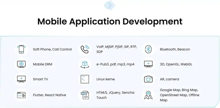 TMA Solutions specializes in mobile app development TMA Solution specialized in many technology and platforms in Mobile application development