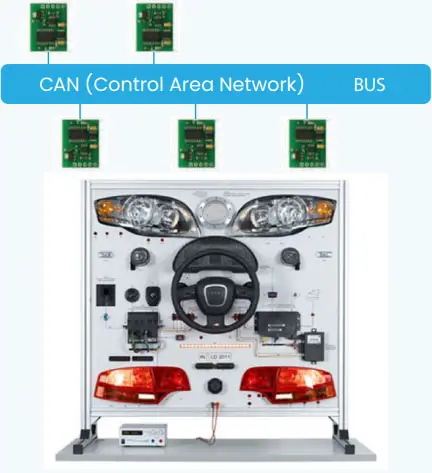 Control area network case study by TMA solution