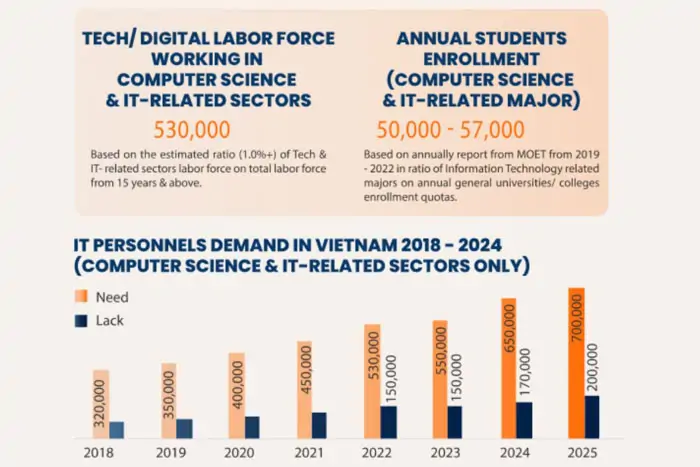 Cost-effective mobile app development solutions