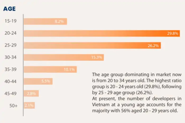 top mobile app development companies in vietnam