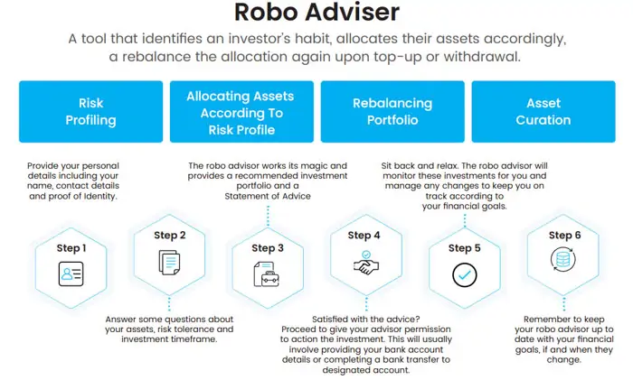 Wealth software personalizes clients experiences