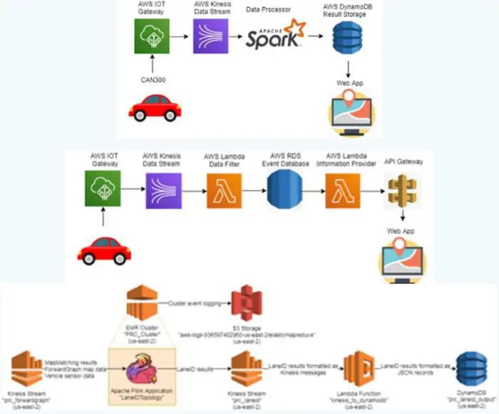 Optimize the supply chain with TMA’s Solution Web HMI 