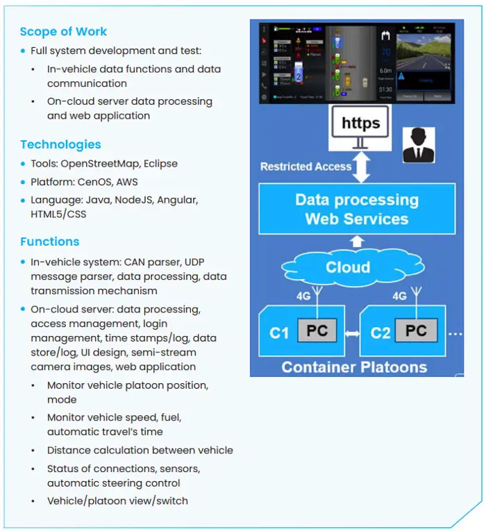 Web HMI for Automatic Vehicle Platooning can connect vehicles, facilitating real-time tracking, remote diagnostics WEB HMI for automatic vehicle by TMA Solution