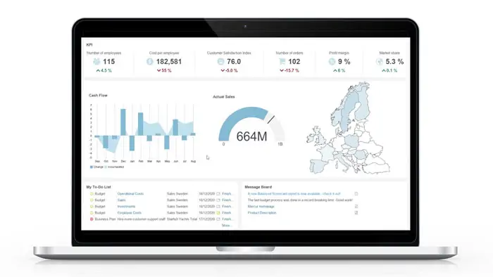 Evaluating EHR vendors through product demonstrations