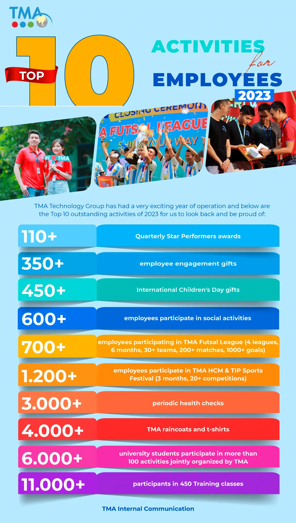 Top 10 Activities for Employees 2023 at TMA
