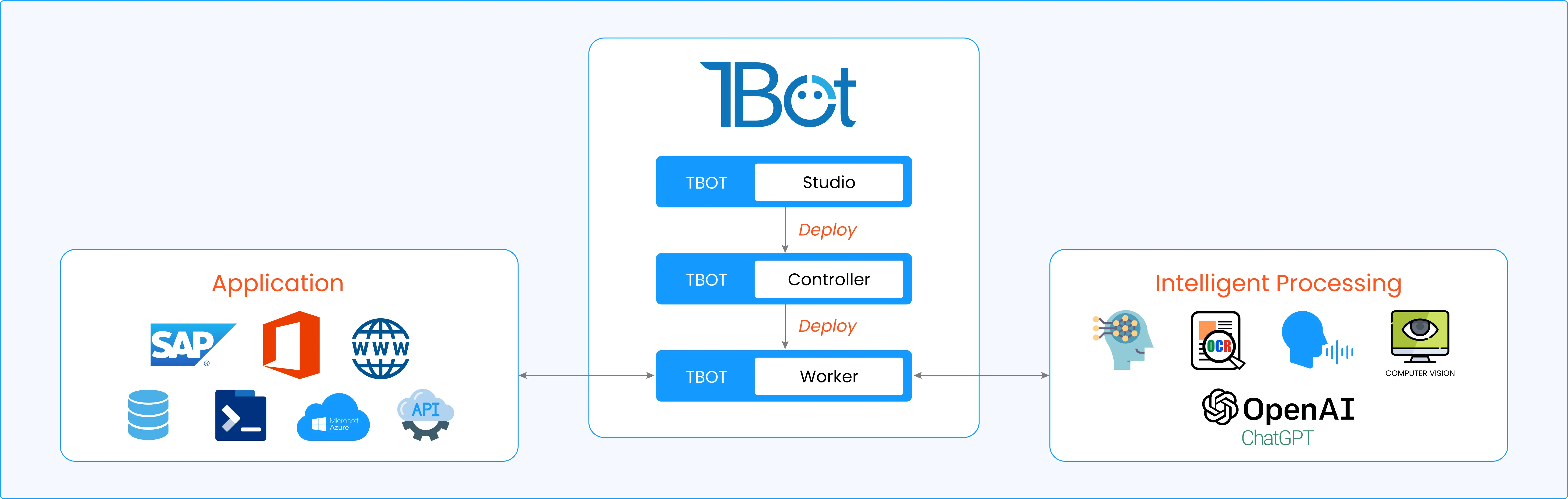 TMA RPA Framework