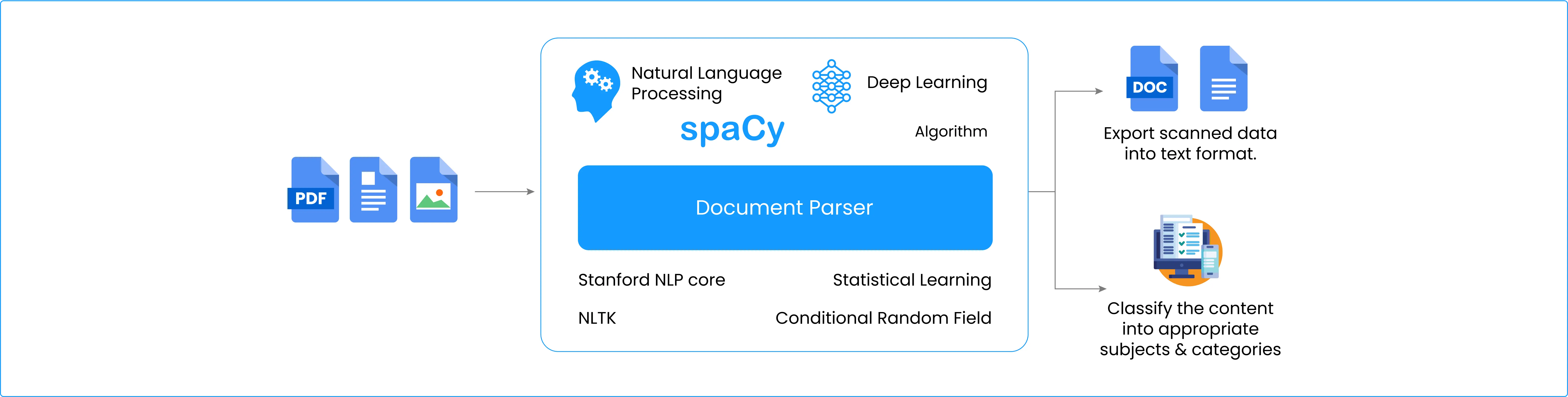 Document Parser