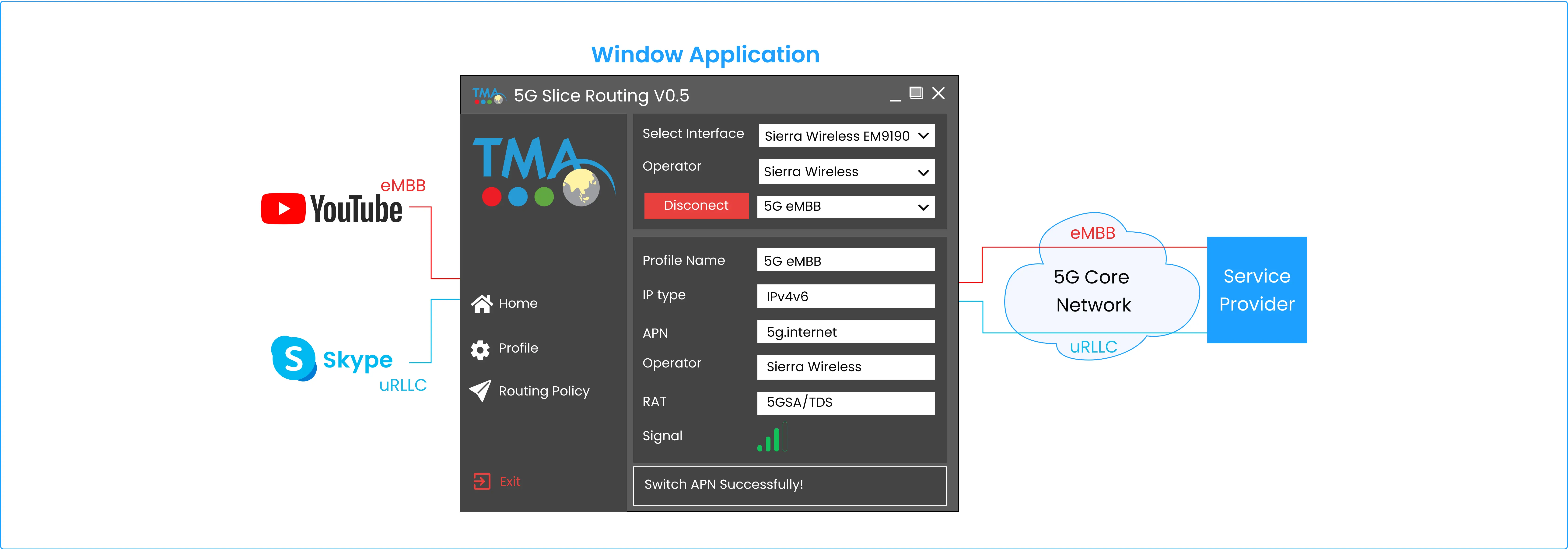 5G network slicing applications