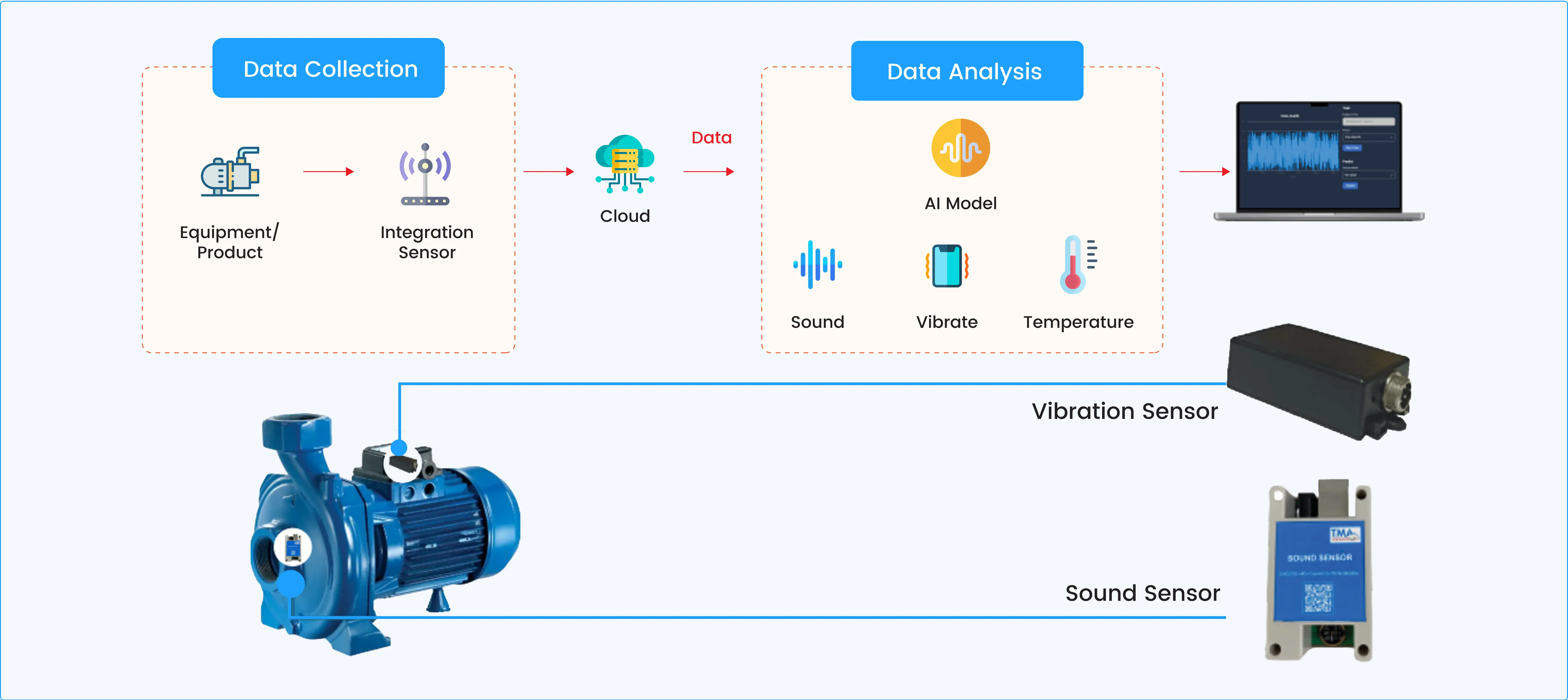 Machine Predictive Maintenance