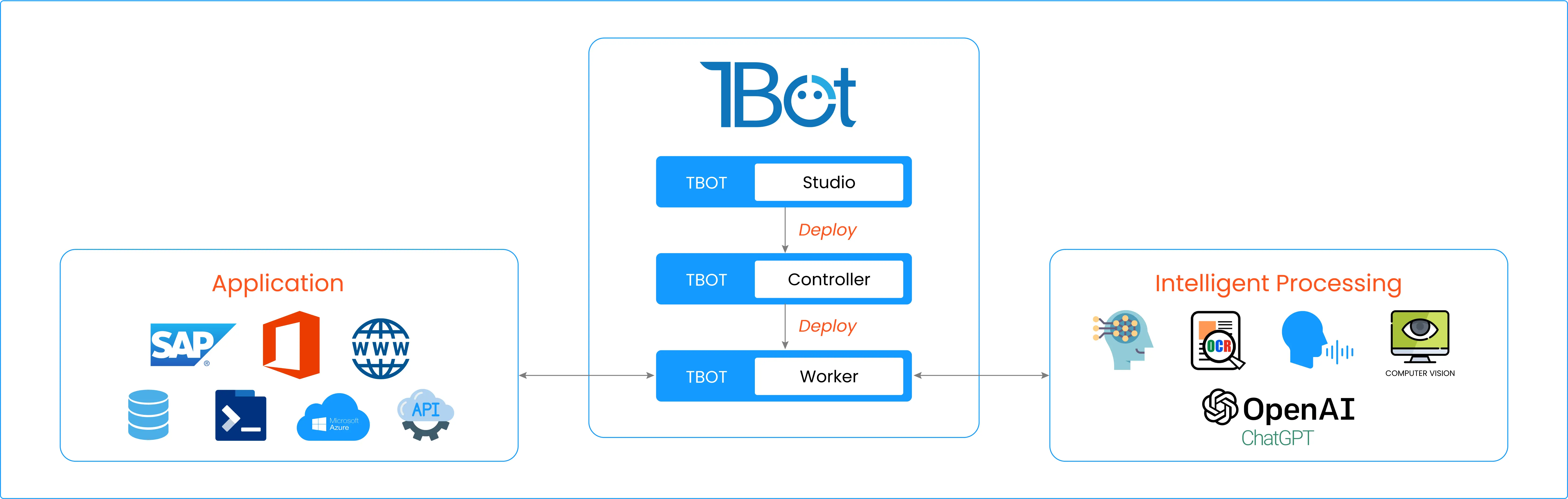 TMA RPA Framework