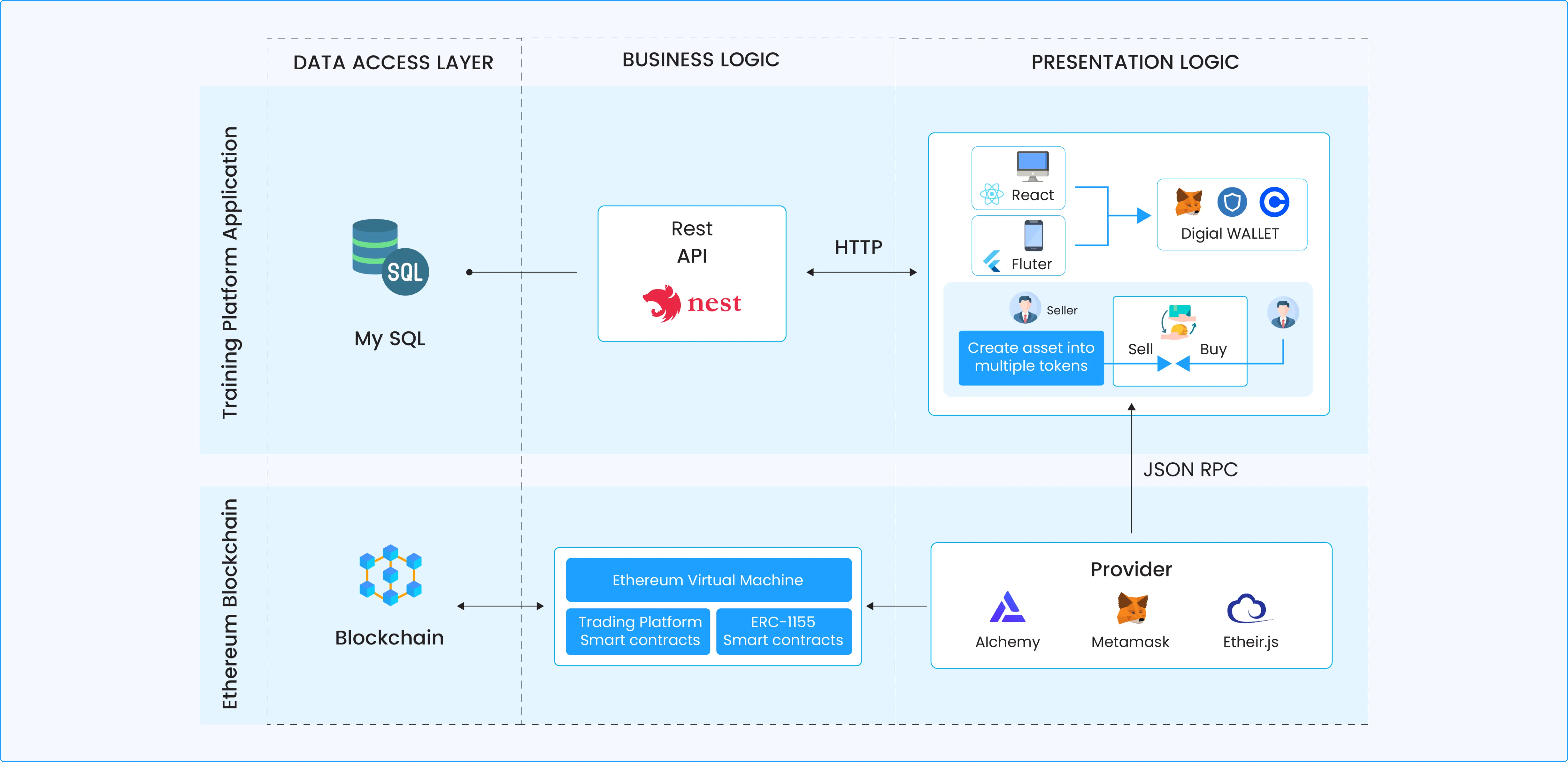Web3 Trading Platform