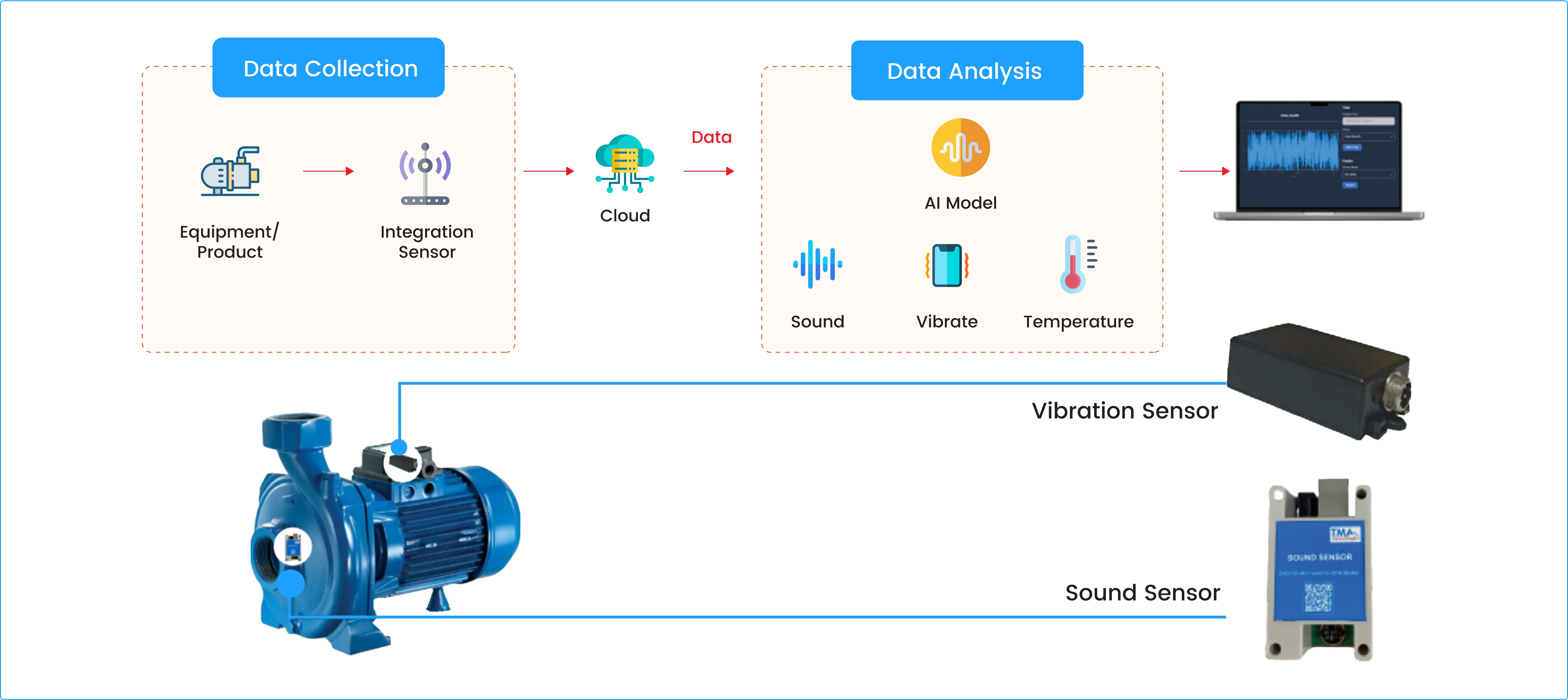 Predictive Maintenance