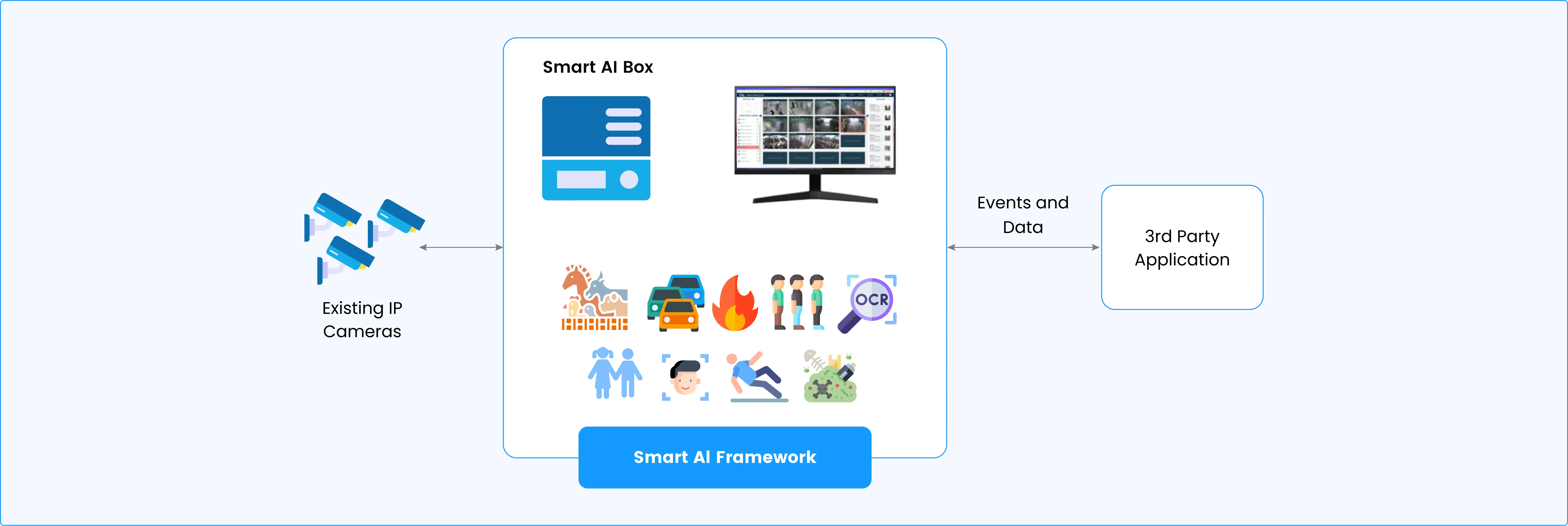 Smart Camera