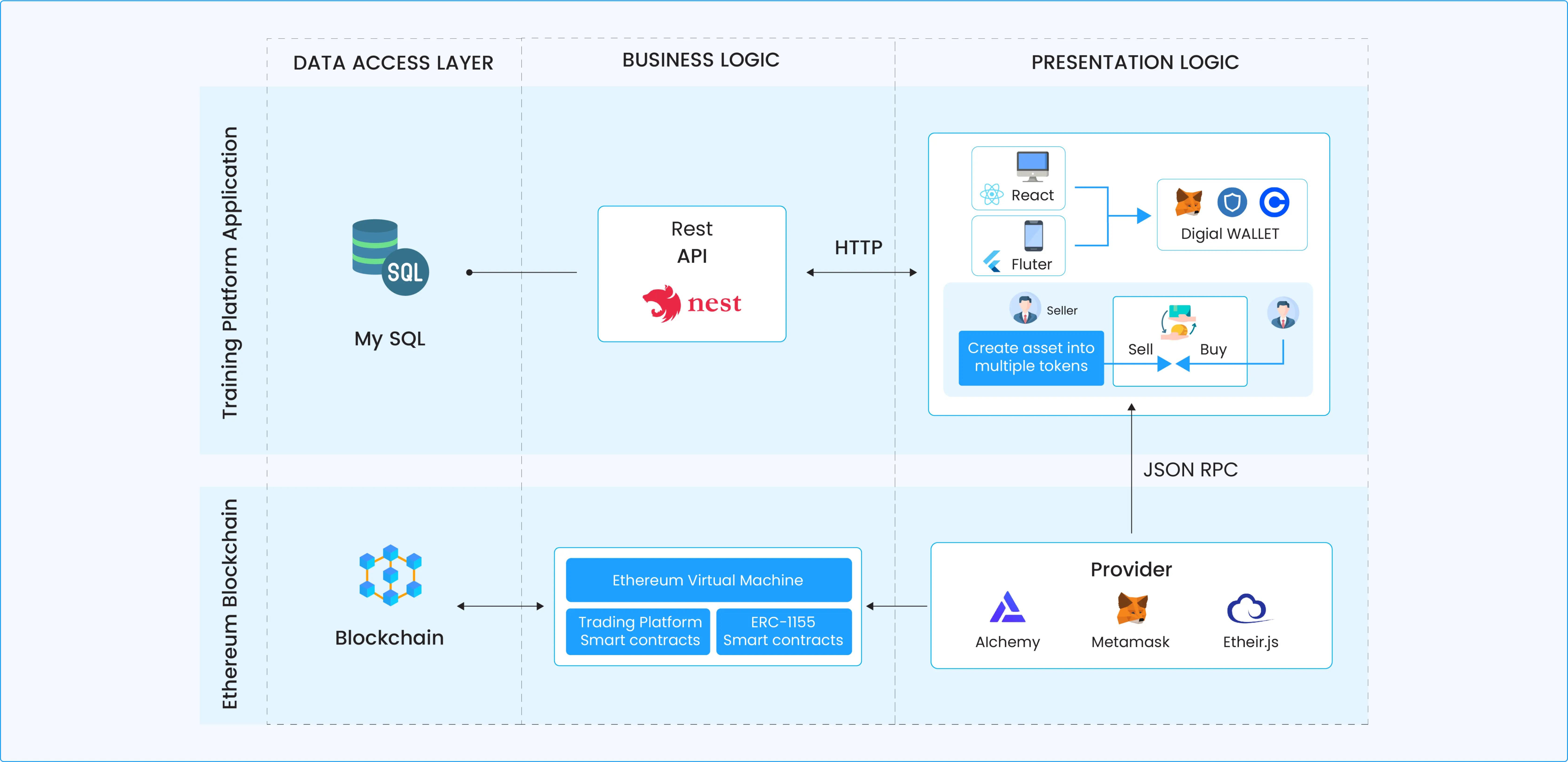 Web3 Trading Platform