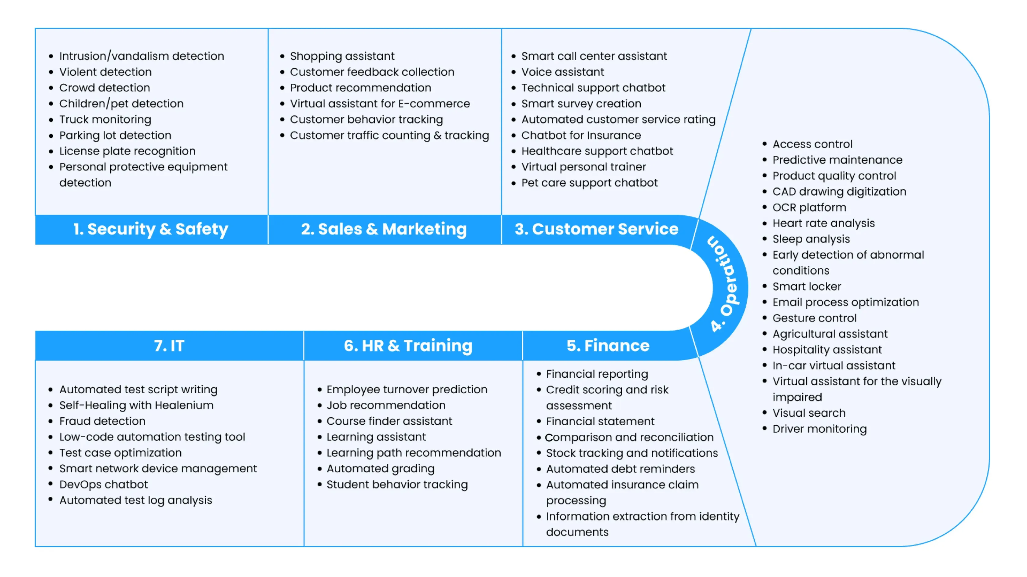  TMA AI Solutions for Business