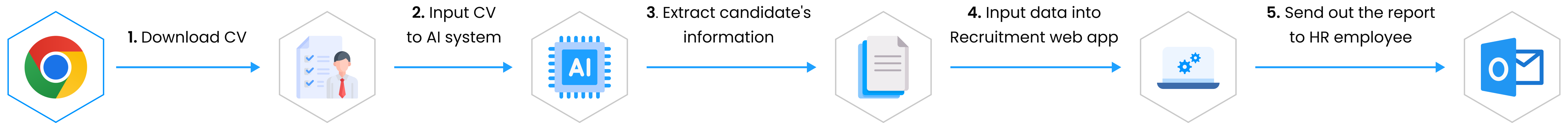 Automatic CV Input 1