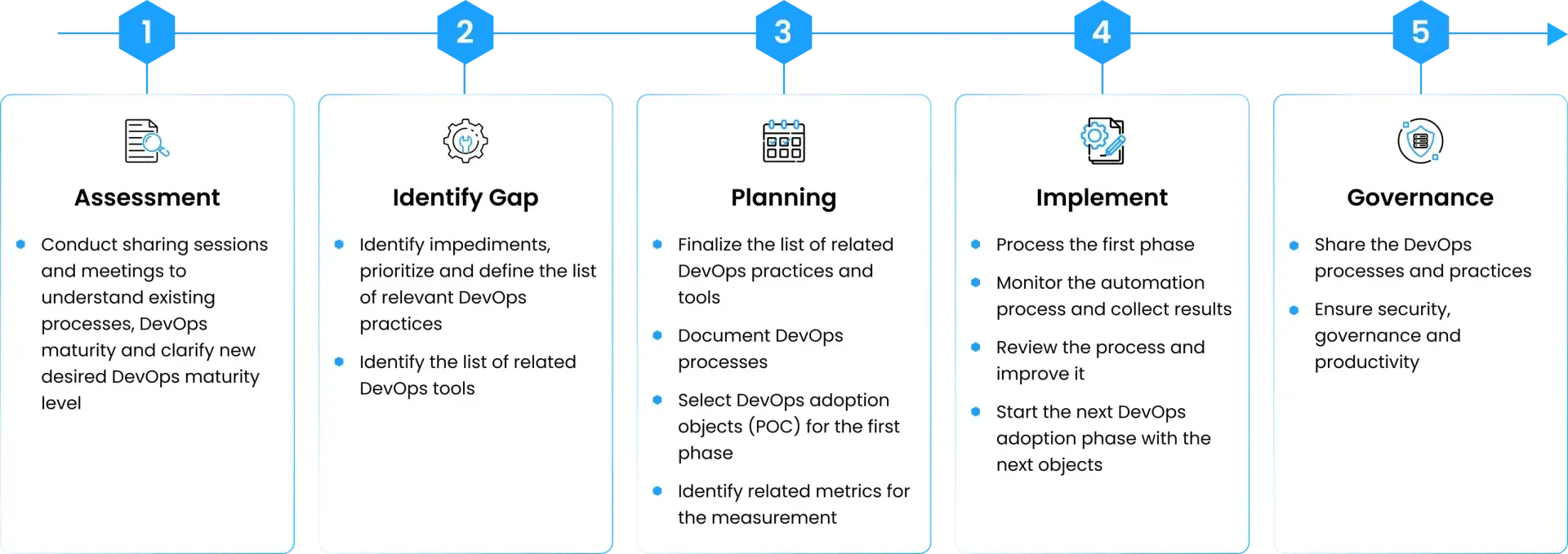 DevOps Project