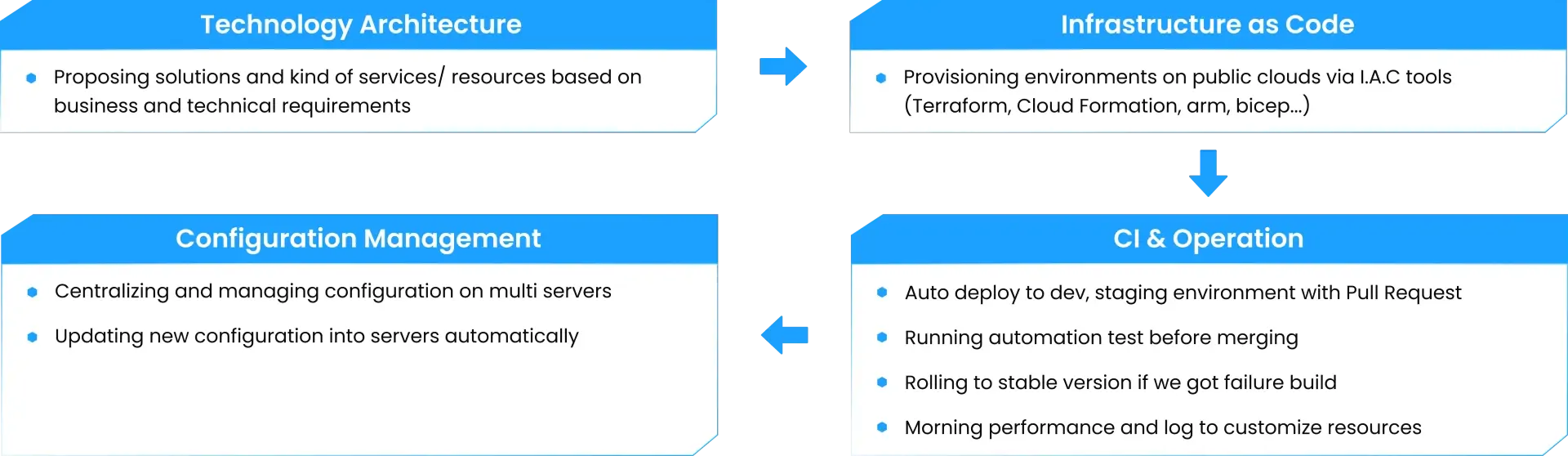 DevOps Flow