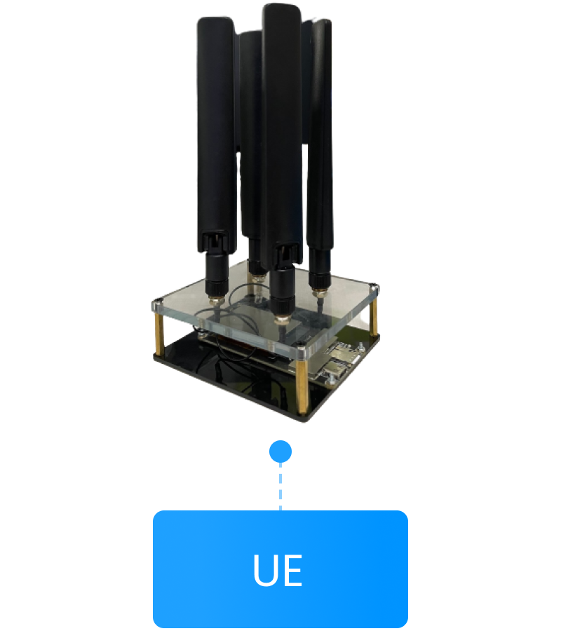 5G Lab Components