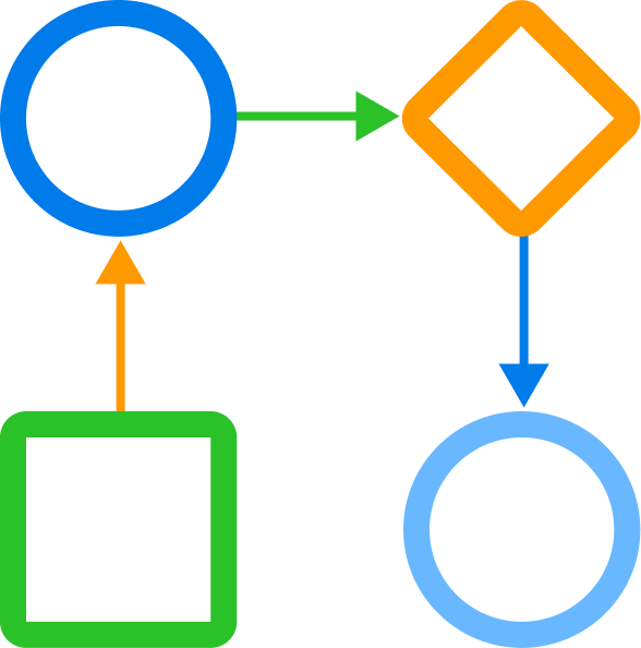 RPA Process