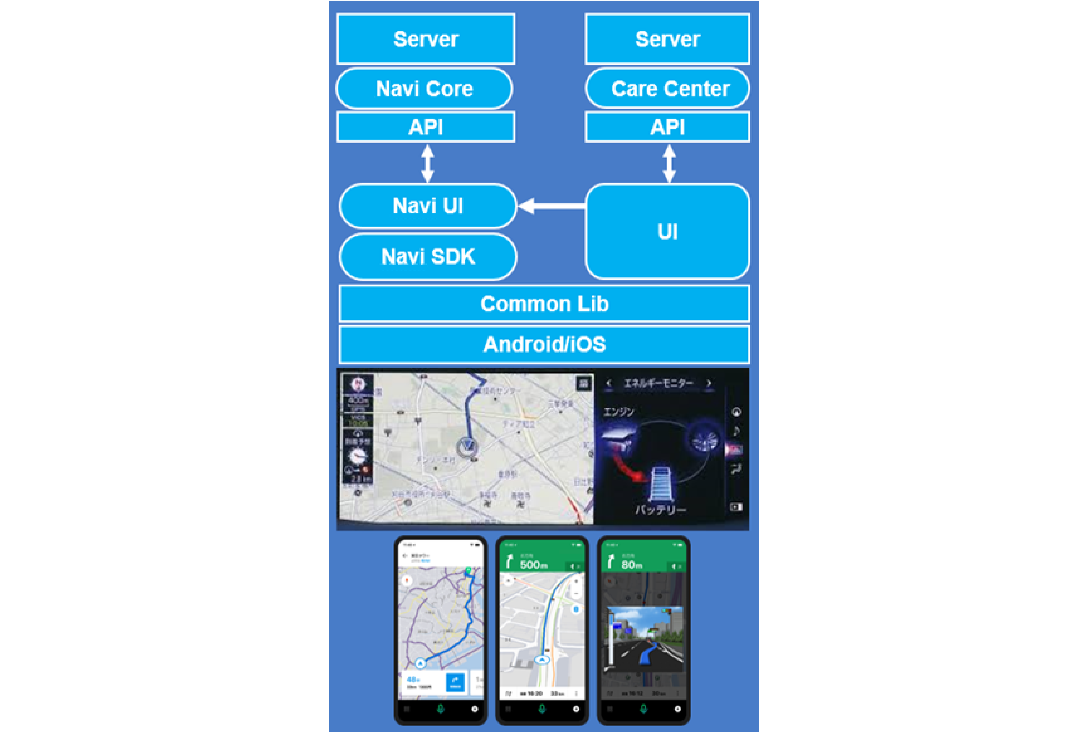 Navigation