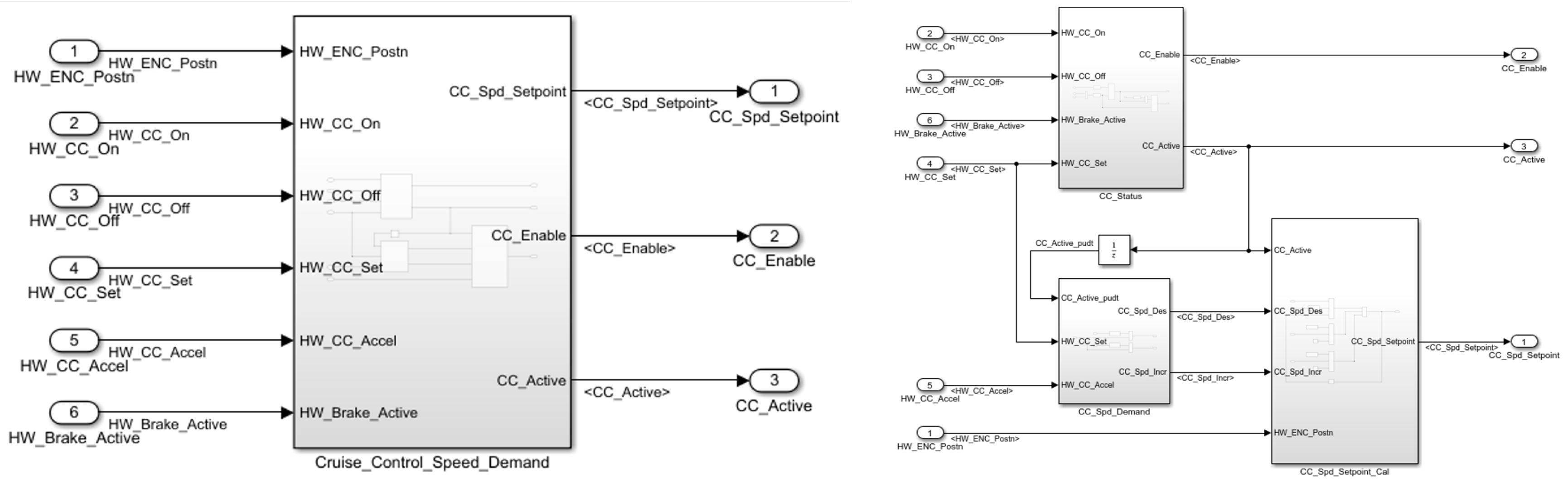 MCU Vehicle Functions