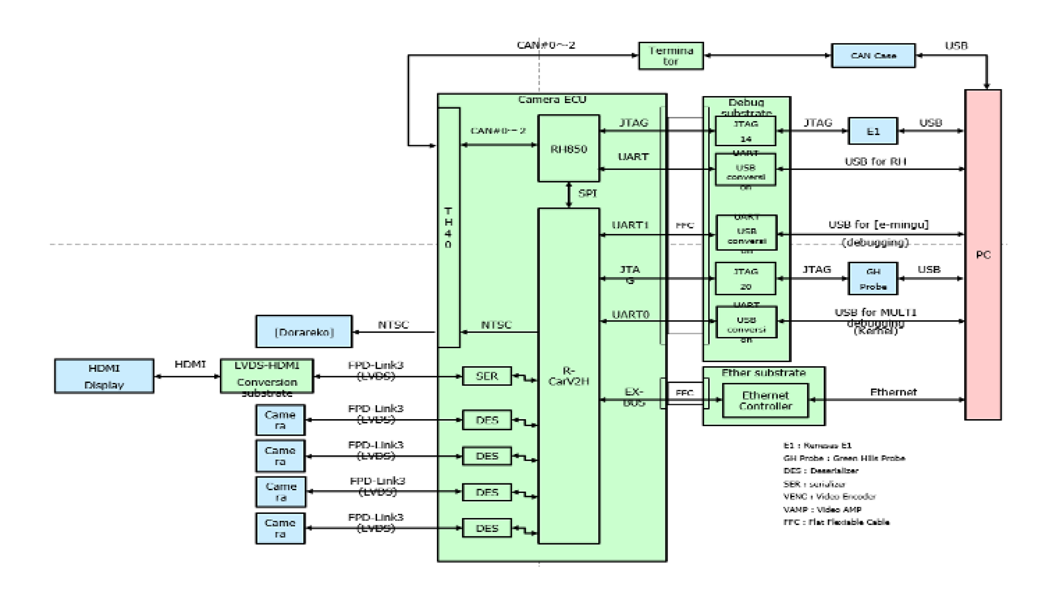 Camera ECU