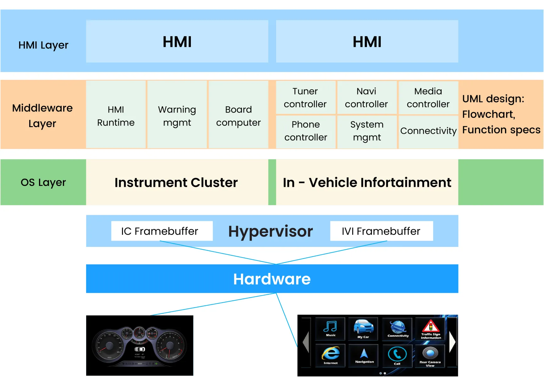Infotainment HMI