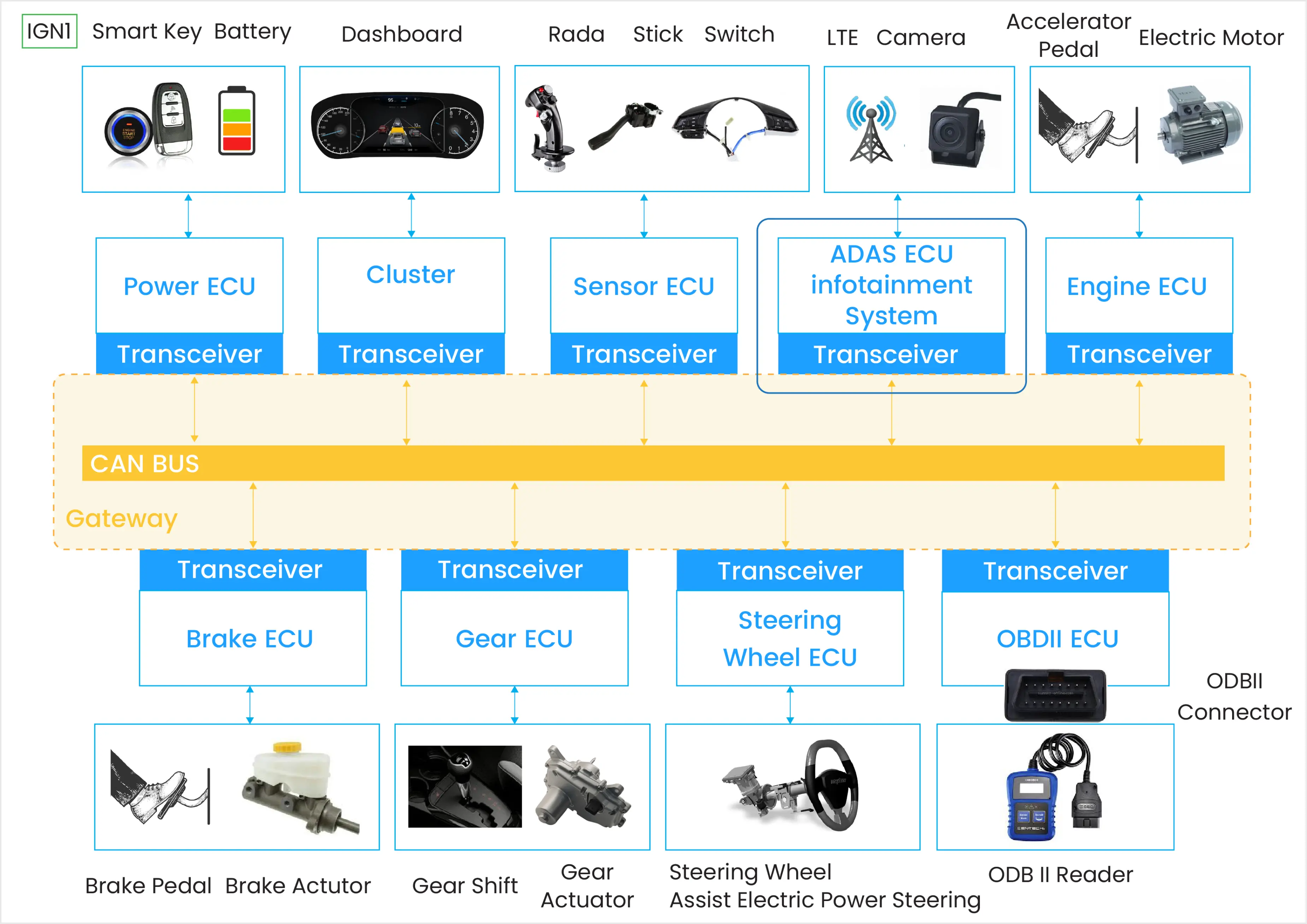 In-Vehicle System