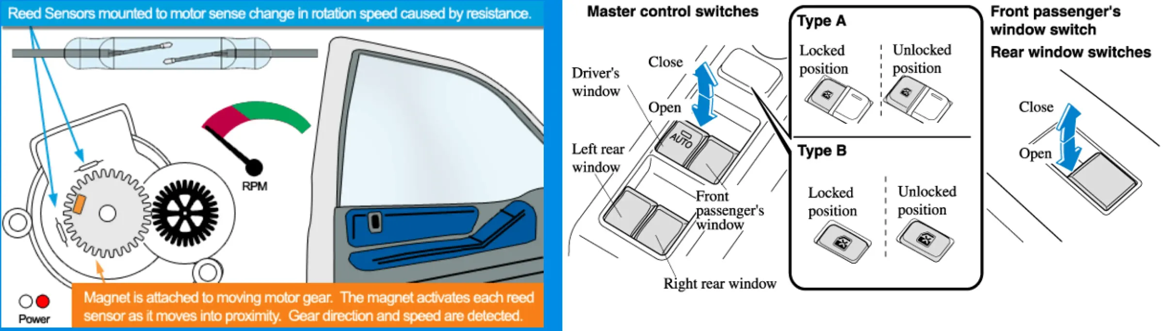 Door and Window Power System