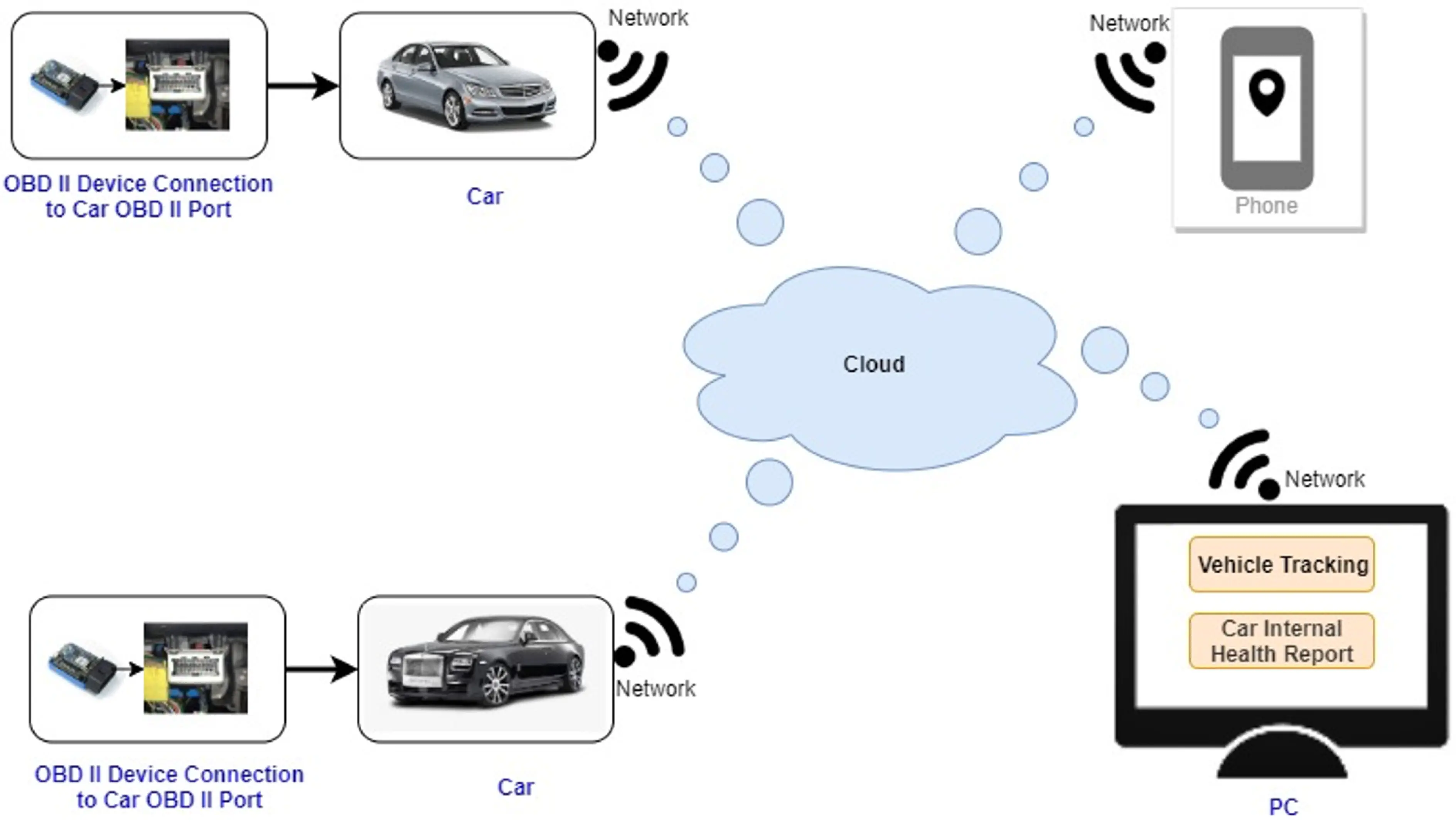 CarPilot Diagnostic