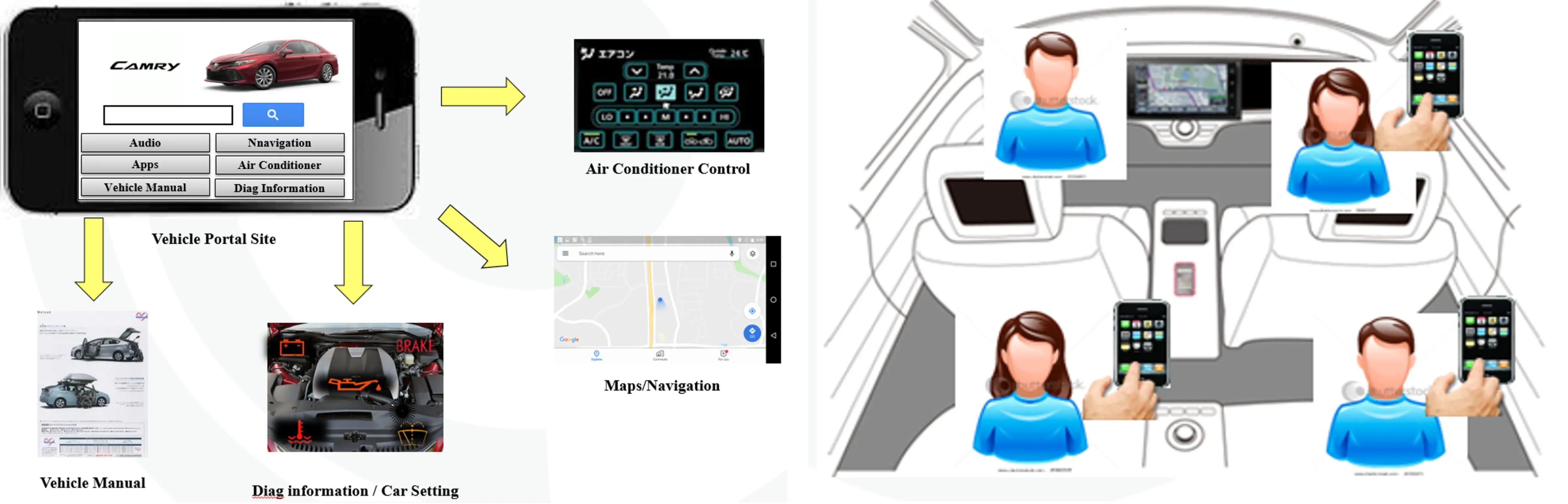 Car Mobile Remote