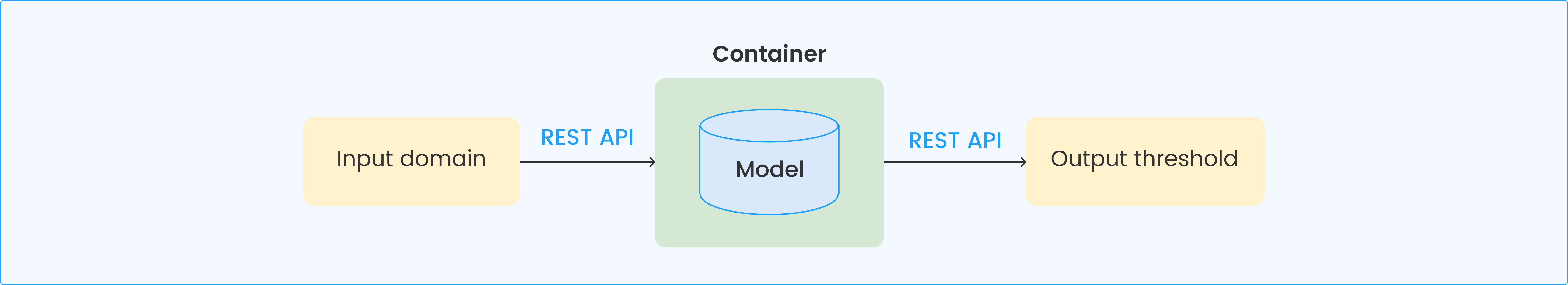 Fraud Detection
