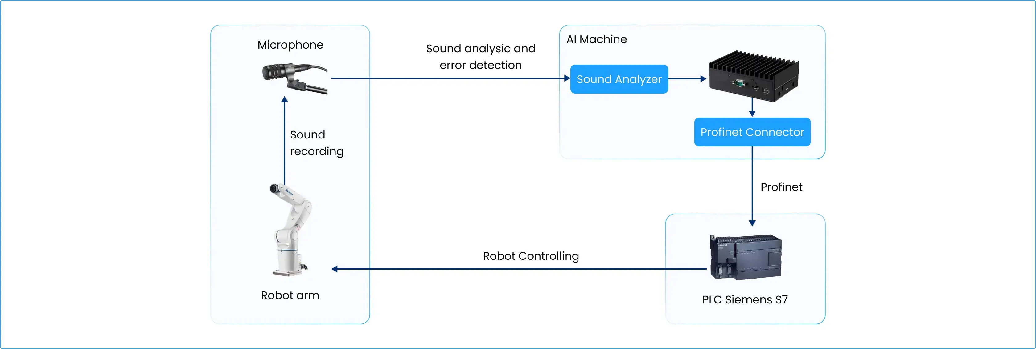 Defect Detection