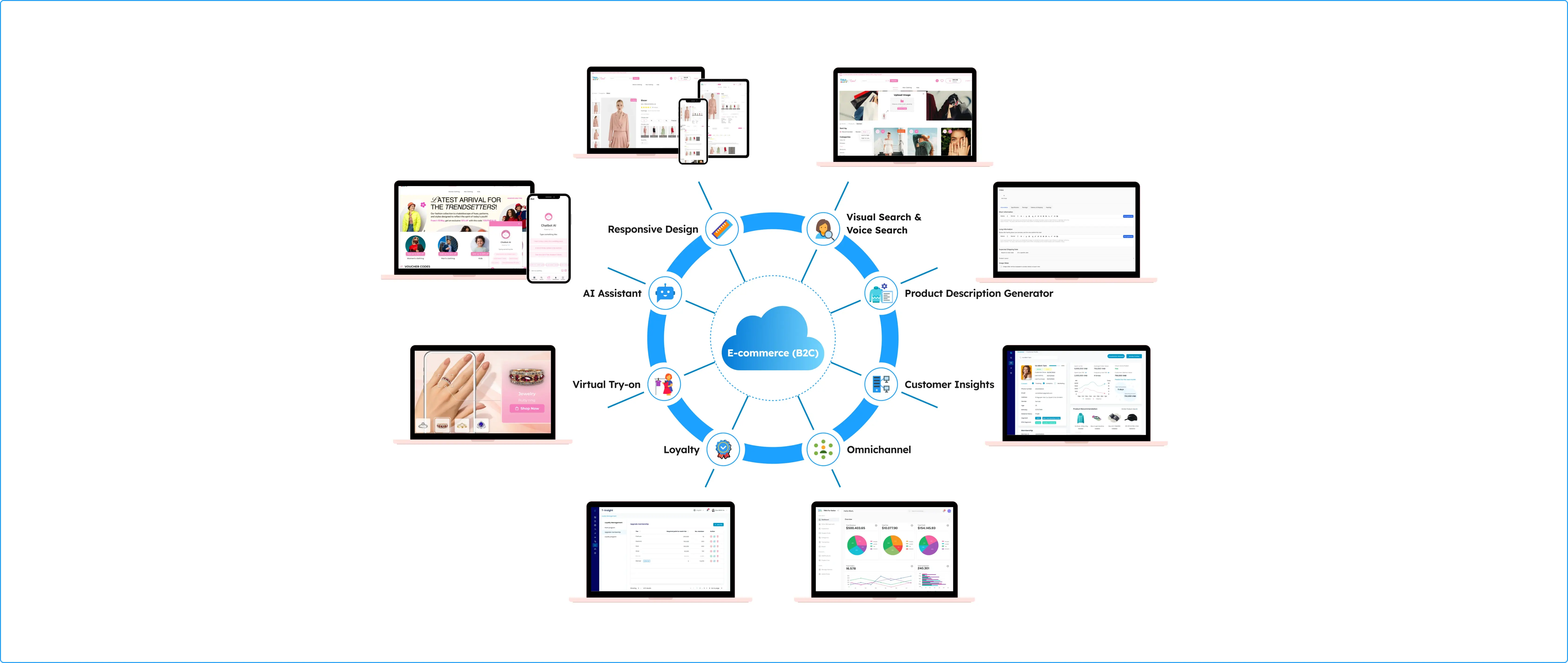 E-commerce AI Solutions